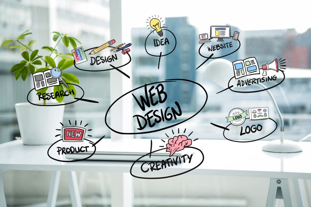 Web Design is Crucial for Businesses in India